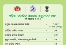 ସୁସ୍ଥ ହେଲେ ୩ ଜଣ, ପୁଣି ଜଣେ କରୋନା ରୋଗୀ ଚି଼ହ୍ନଟ..