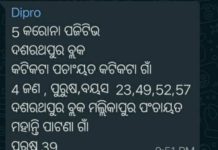 ଚିନ୍ତା ବଢ଼ାଉଛି ଯାଜପୁର : ୫ନୂଆ ଆକ୍ରାନ୍ତ ଚିହ୍ନଟ