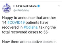 ପୁଣି ସୁସ୍ଥ ହେଲେ ରାଜ୍ୟର ୧୪ କରୋନା ଆକ୍ରାନ୍ତ