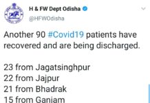 ରାଜ୍ୟରେ ଆଉ ୯୦କରୋନା ଆକ୍ରାନ୍ତ ସୁସ୍ଥ…