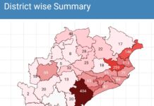 ଦେଶରେ ୨୪ ଘଣ୍ଟାରେ ୭୯୬୪ ଜଣ କରୋନା ଆକ୍ରାନ୍ତ ଚିହ୍ମଟ