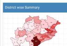 ରାଜ୍ୟରେ ଦୁଇ ହଜାର ଟପିଲା ଆକ୍ରାନ୍ତ ସଂଖ୍ୟା, ଆଜି ସର୍ବାଧିକ ୧୫୬ ଜଣ ଚିହ୍ନଟ…
