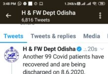 ରାଜ୍ୟରେ ଆଉ ୯୯ କରୋନା ଆକ୍ରାନ୍ତ ସୁସ୍ଥ….